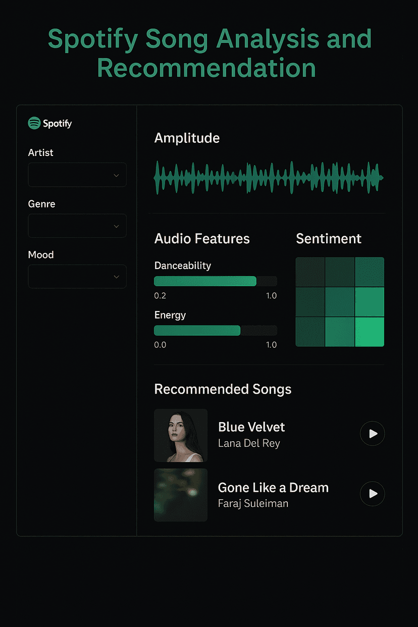 Spotify Top Songs Analysis